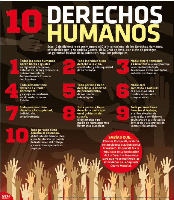 A 70 Años de la Declaración Universal de los Derechos Humanos